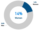 directorgender2023v8.jpg